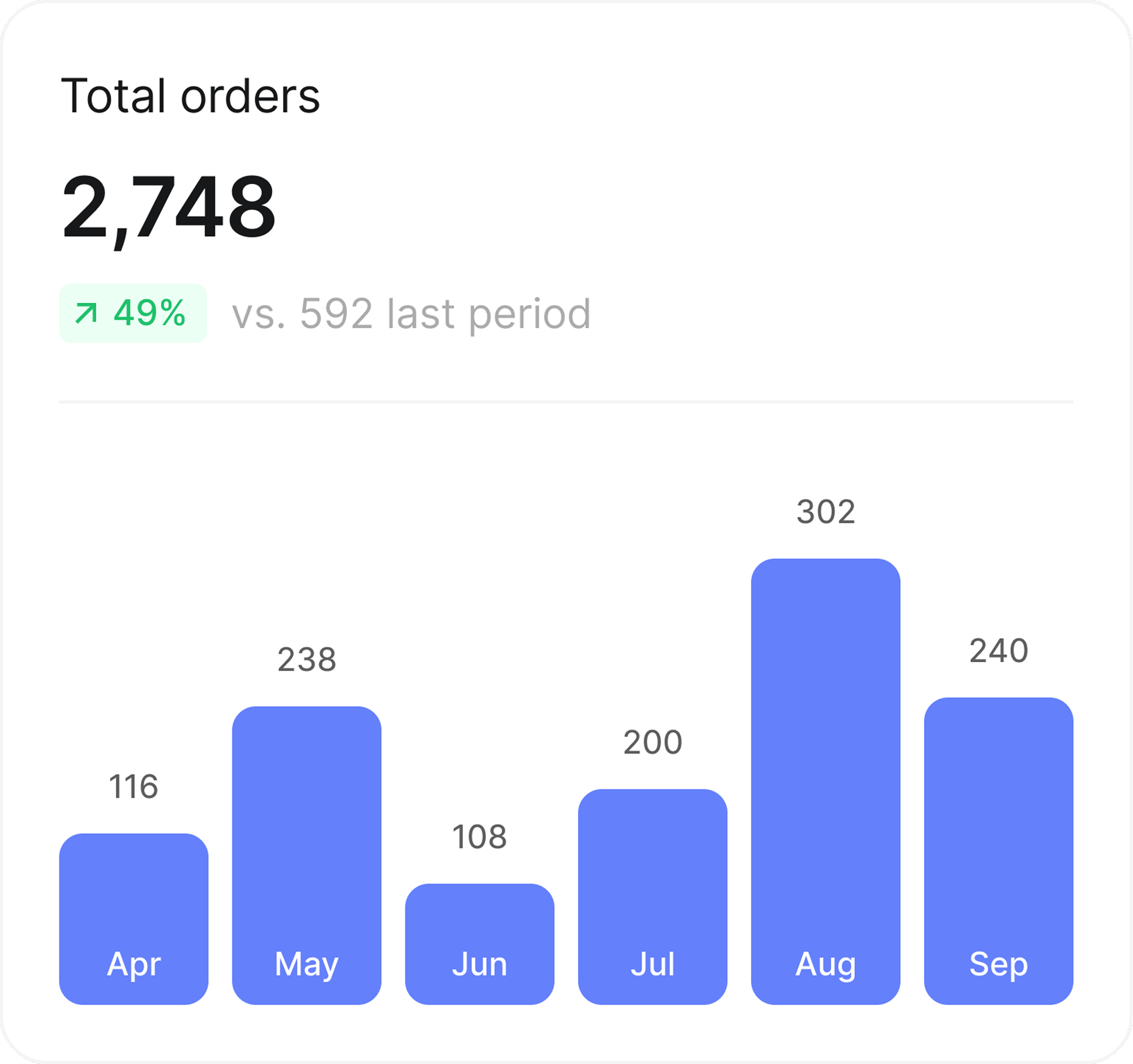 Chart Component of HeyBooster